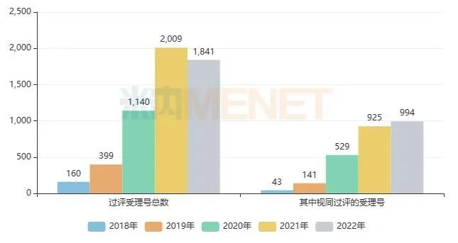 4000多个药通过一致性评价 | 扬子江、齐鲁、科伦、石药...