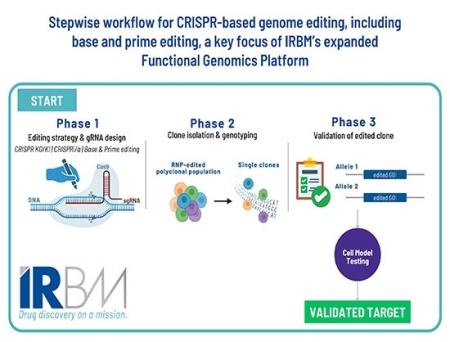 IRBM Expands Functional Genomics Platform to Boost Early Drug Discovery