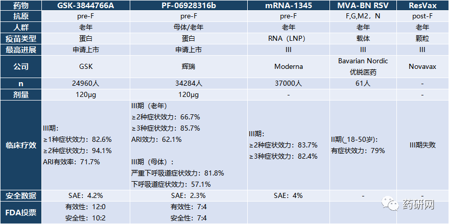 全球首款！GSK潜在重磅RSV疫苗获FDA批准