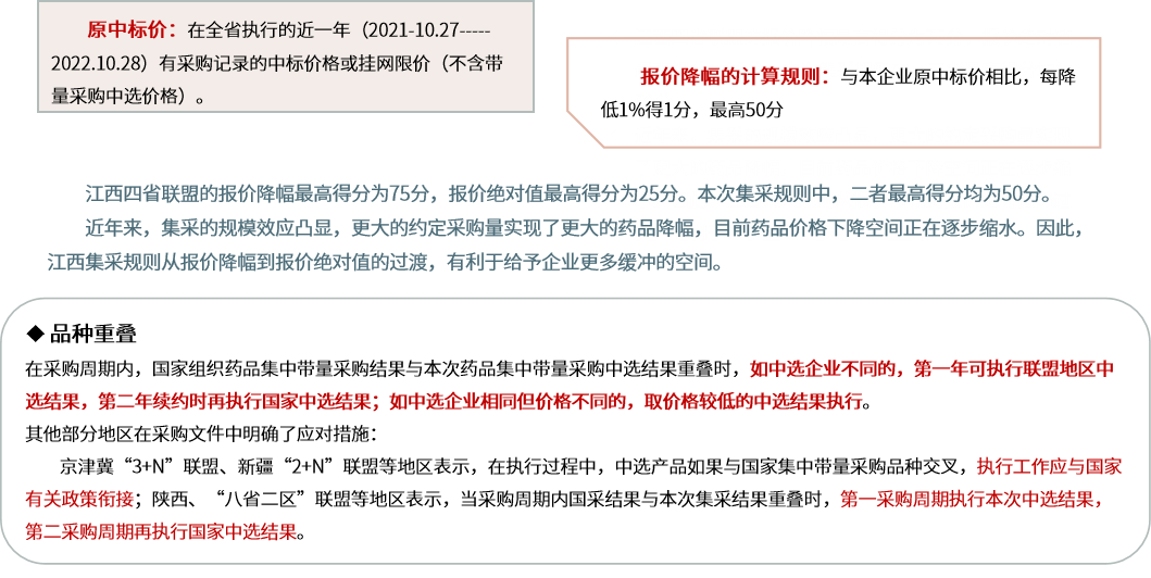 十六省联盟药品集采拟中选结果出炉！