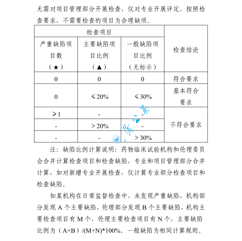 【浙江】药物临床试验机构监督检查指南发布