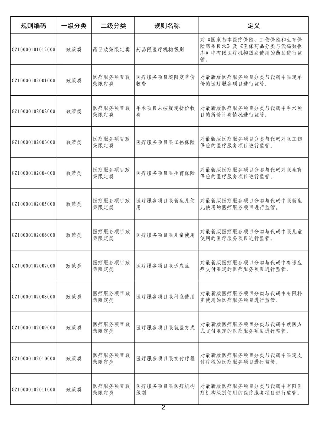 国家医保局：医保基金国家两库框架体系