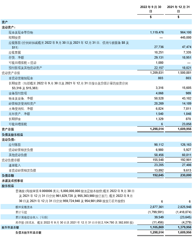 再鼎医药公布2022年第三季度财务业绩和公司进展