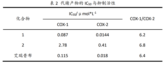 浴火历练14年！国家1类新药：艾瑞昔布