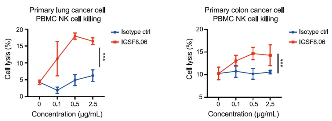 可能治疗多种癌症！抗癌新靶点登《细胞》，临床试验已开展
