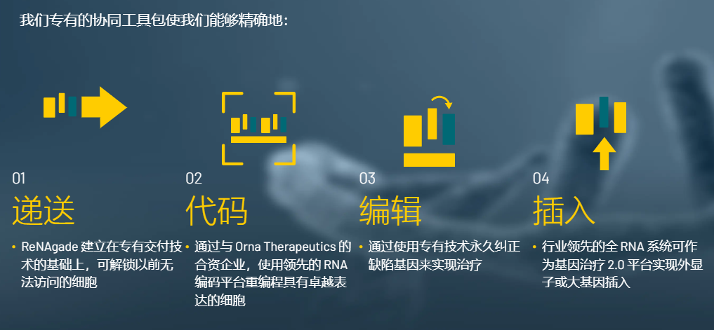 Moderna前高管加入，RNA治疗新锐获3亿美元A轮融资，计划12个月内推出产品线