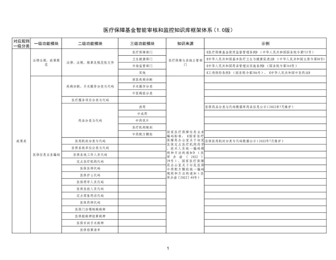 国家医保局：医保基金国家两库框架体系