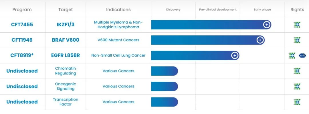 超7亿美元开发抗癌蛋白降解疗法，德国默克达成合作