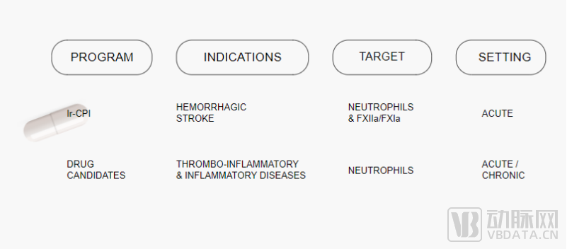 A轮融资1200万欧元，Bioxodes为2100万卒中患者研发无出血风险抗凝药物