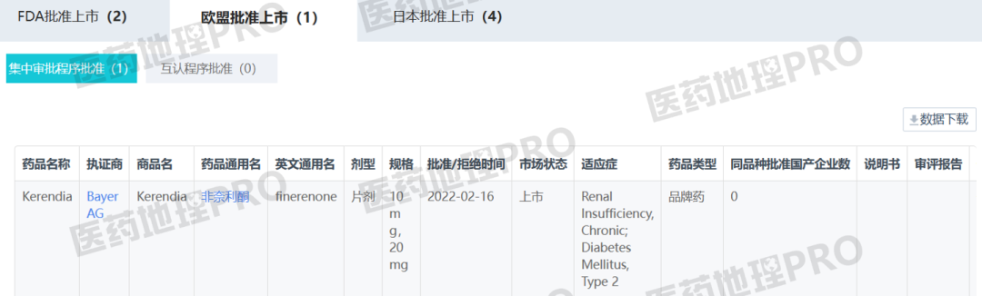 超三千万患者获益！非奈利酮斩获在华新适应症