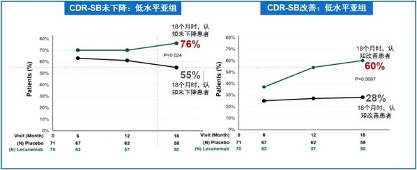 引领科学浪潮，2023阿尔茨海默病高峰论坛盛大召开