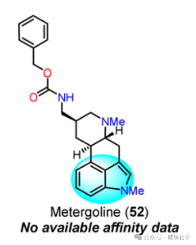 含吲哚药物结构与靶点，药理与SAR 研究归纳