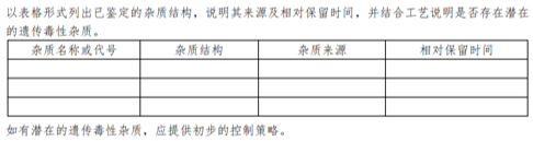 “药学研究系列”之化学药品杂质研究的依据与深度