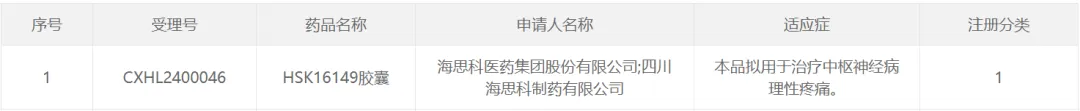 海思科1类镇痛药新适应症获批临床