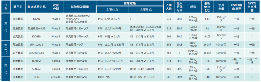 2023，中国创新药的“新”与“心”