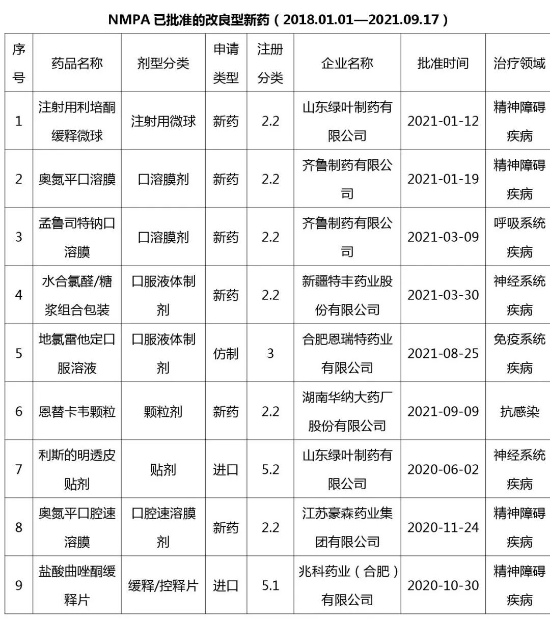 多方助力改良型新药研发，多款独家制剂已获批