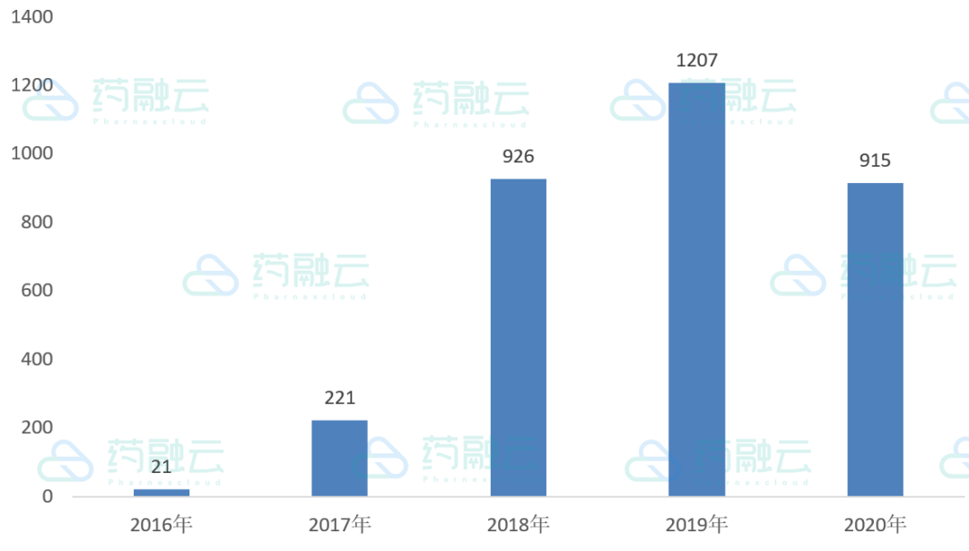 从CDE承办-知晓药研动向，盘点2020年中国药品审评