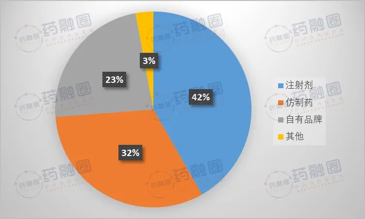 沙漠之狐Hikma—生于约旦的全球仿制药巨头