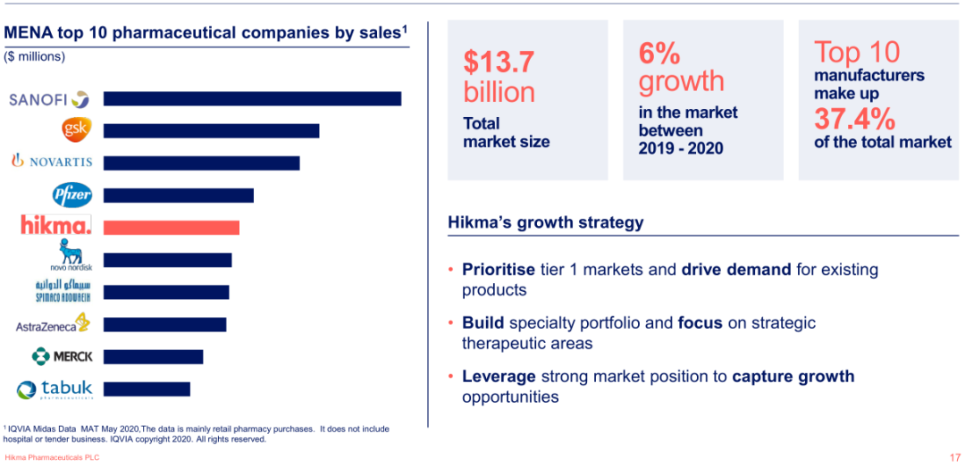 沙漠之狐Hikma—生于约旦的全球仿制药巨头