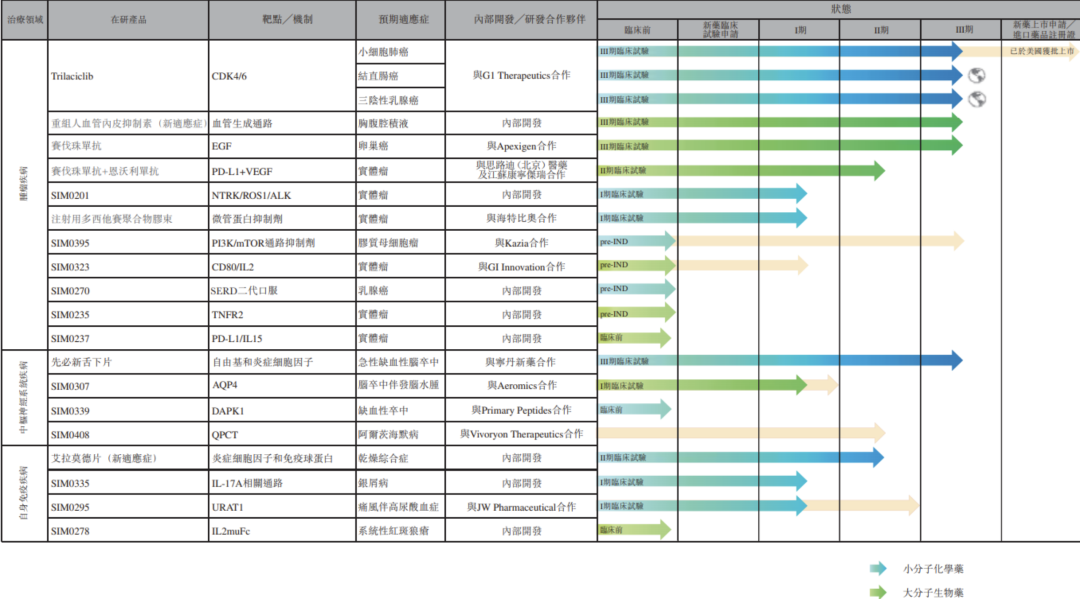 瞄准1000万卒中人群，先必新引领先声上半年增长，中枢神经领域龙头渐长成