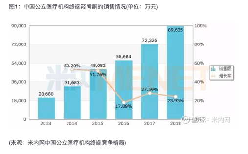 深陷美国阿片“战争”，萌蒂制药10亿美元出售在华业务，或为还清300亿美金“债务”，谁来接盘？