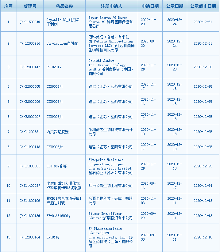 盘点2020年23个突破性疗法，创新药企最多，传统药企仅恒瑞！