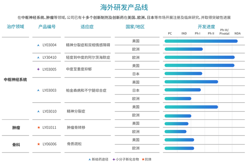 股价差点翻倍！高瓴入局后，这家药企凭26亿元单品能实现“千亿市值”吗？