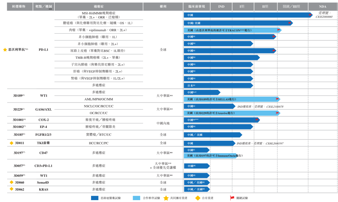 肿瘤慢病化，你准备好了吗？