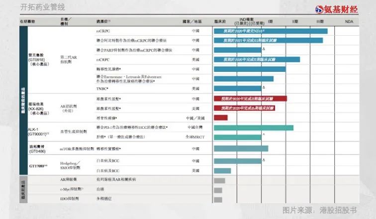 被新冠拯救的港股“药王”：上市不到半年股价腰斩，又因疫情8个月暴涨570%