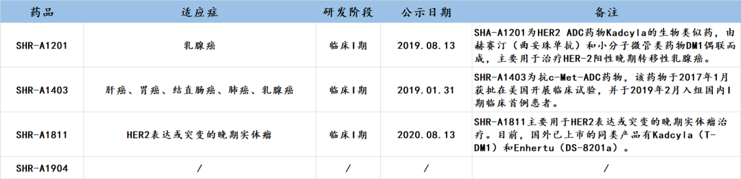 恒瑞申报第四款ADC药物,“魔法子弹”的竞争早已开始
