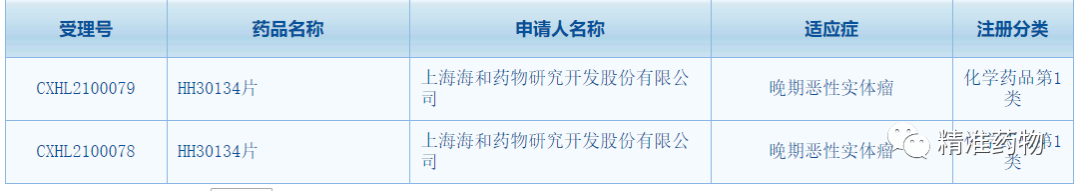 中国原创AXL-FLT3-NTRK抑制剂HH30134获批临床，澳大利亚已完成首例患者给药