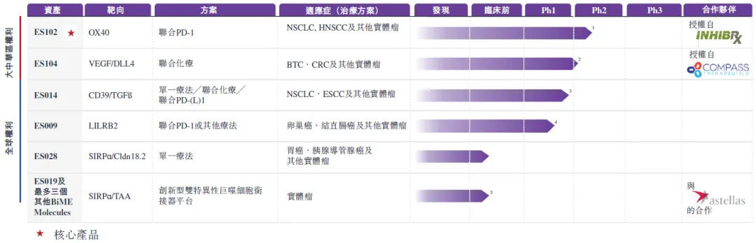 科望医药递表港股IPO，上轮投后估值6亿美元