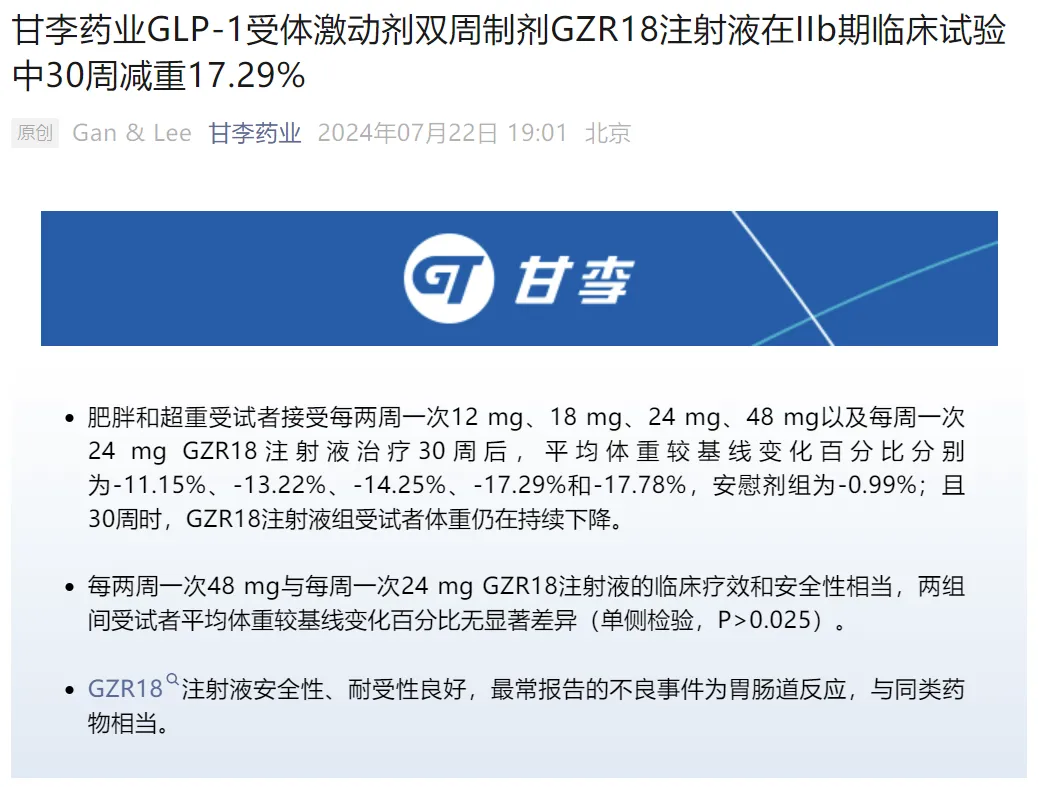 单靶媲美双靶：甘李药业两周一针GLP-1疗效优异，30周减重17.29%