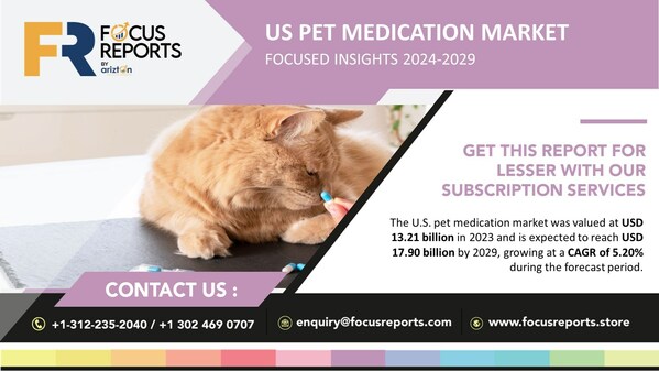 Explosive Growth Projected in US Pet Medication Market, the Industry to Reach $17.90 Billion by 2029 - Exclusive Focus Insight Report by Arizton
