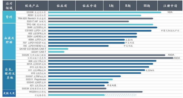 三生制药公布2024中期业绩：营收同比增长16%，自免管线收获在望