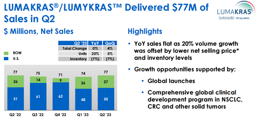 销售不及预期，KRAS G12C还能如何差异化？