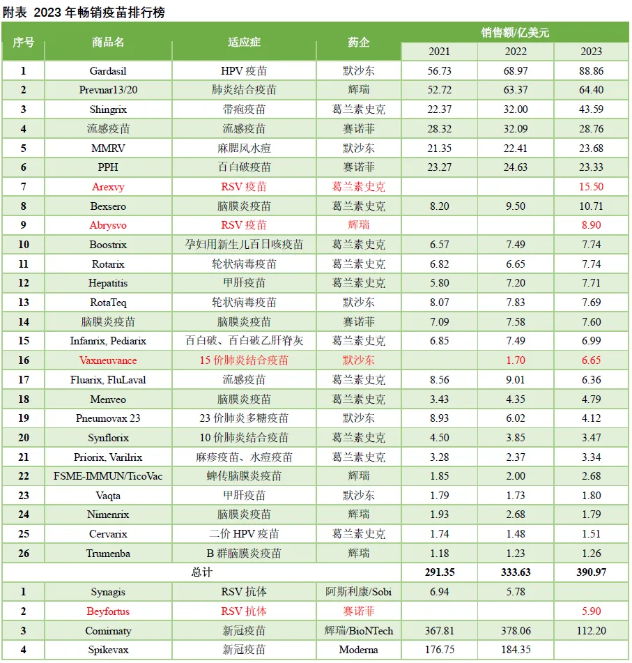 国产首款：成都所四价HPV疫苗申报上市