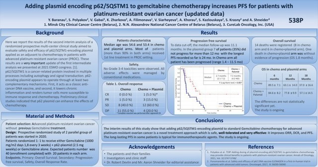 ESMO 2022: Interim Results for Treatment of Platinum-Resistant Ovarian Cancer with p62 Plasmid DNA Show Statistically Significant Changes in Progression-Free Survival