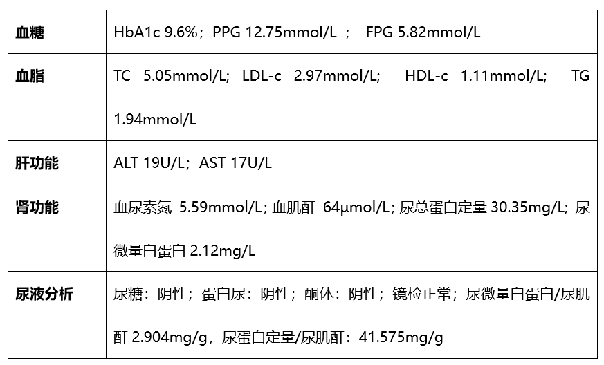 血糖高，口服降糖治疗不管用怎么办？ 新型药物问世，小糖人的福音来啦