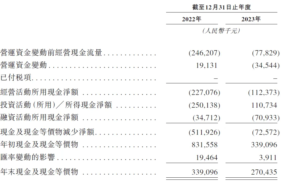 科望医药递表港股IPO，上轮投后估值6亿美元