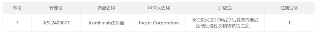 Incyte公司超6亿美元合作开发，这款抗体疗法在中国获批临床