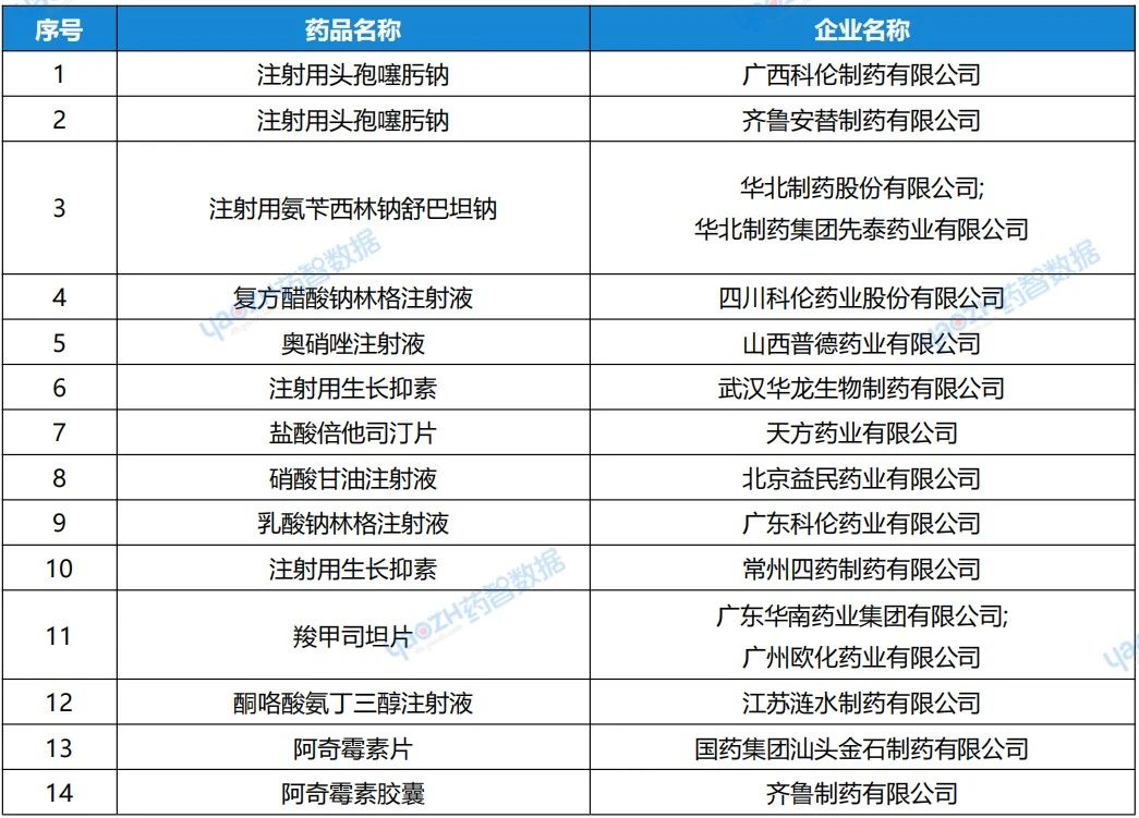 百亿首仿！健康元「哮喘用吸入粉雾剂」获批上市