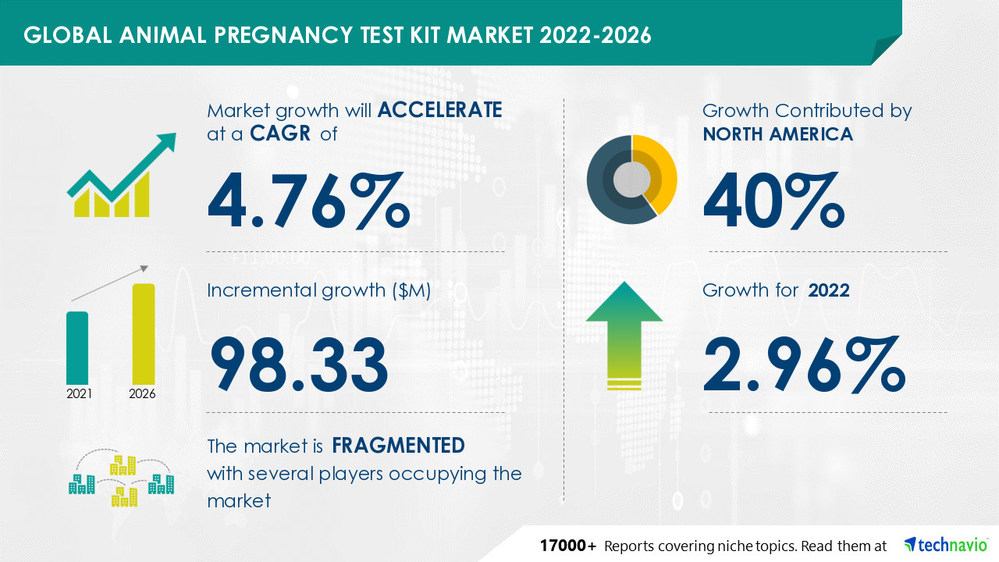 Animal Pregnancy Test Kit Market| Evolving Opportunities with Bellylabs Oy and Bio Tracking | Technavio
