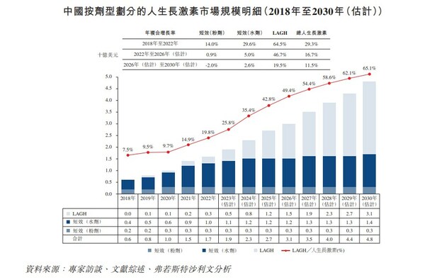 张通社：创立5年，估值69亿元，上海这家独角兽冲刺港股IPO