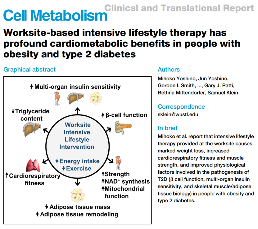 《细胞·代谢》：带薪减重控糖效果好！科学家发现，工作场所实施生活干预可以改善2型糖尿病患者的空腹血糖，8个月能减重17.4%