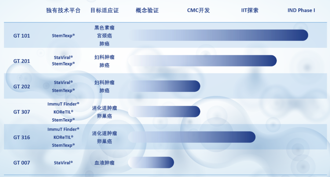 2023年52家上海创新药公司融资逾90亿元！