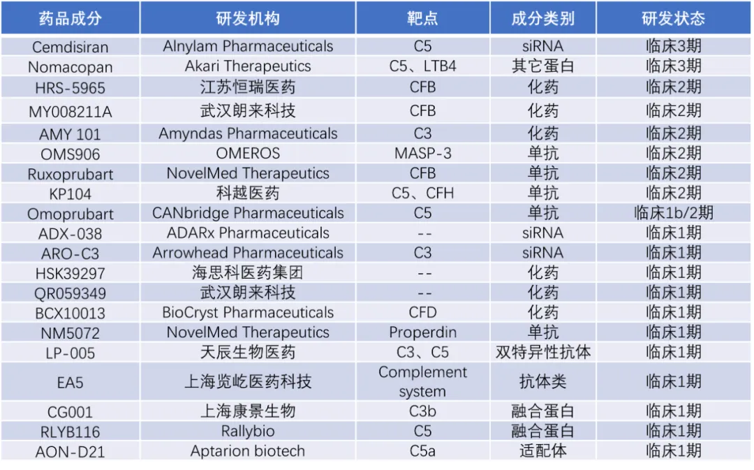 每月一次！罗氏新一代抗体疗法获积极监管决定