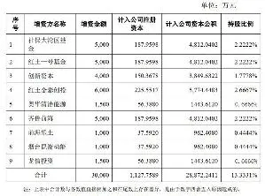 蓝纳成完成B+轮3亿元融资！