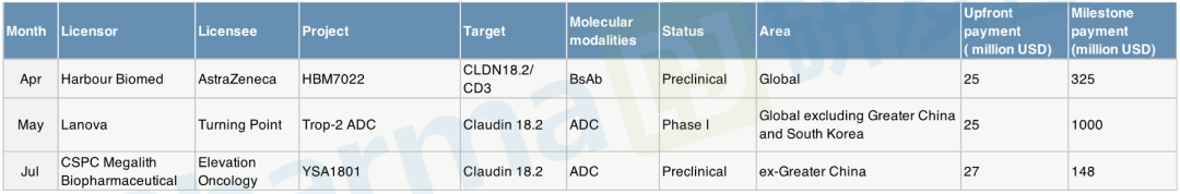 ADC和Claudin18.2：去年中国抗体对外交易两大热点 | 研究院