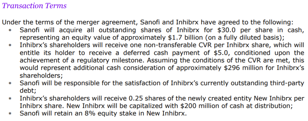22亿美元：赛诺菲收购Inhibrx